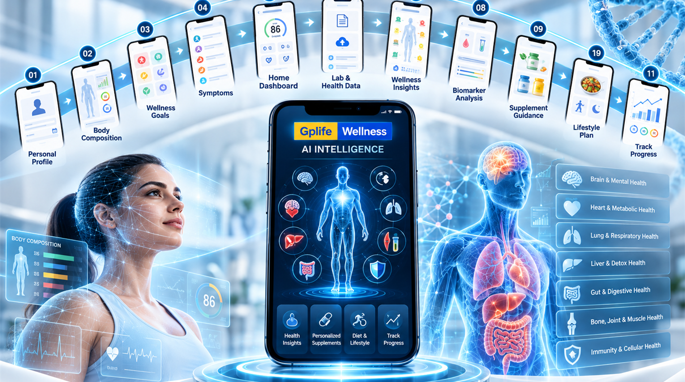 Gplife Wellness AI Health Intelligence personalized diagnostics platform and mobile app workflow